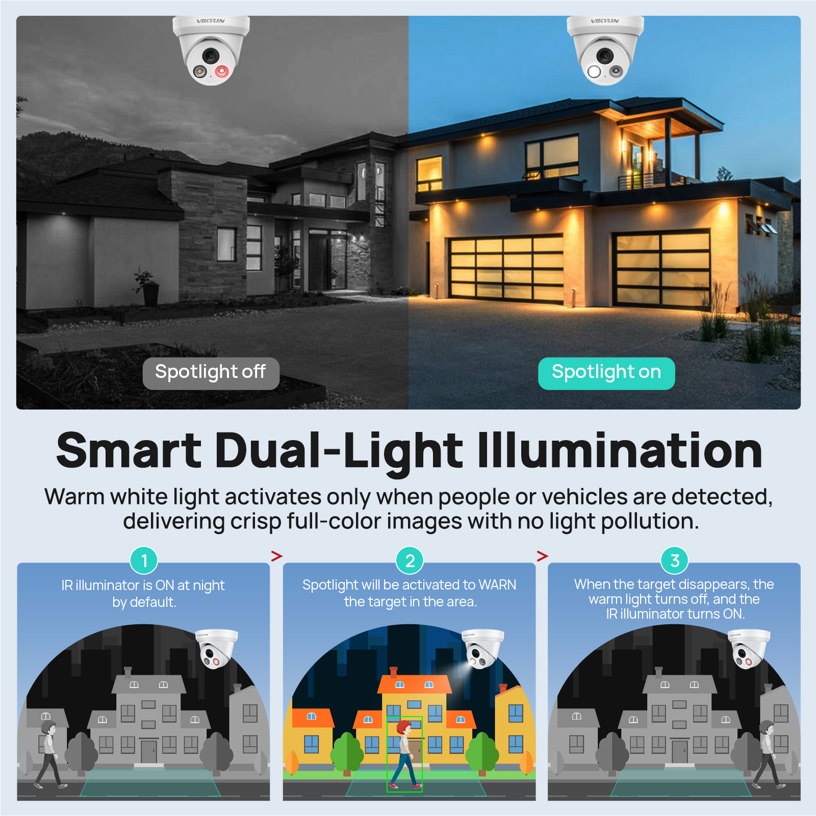 VIKYLIN 5/8MP 4K IP Camera Dua - Home Security Lights Outdoors 리뷰 및 가격