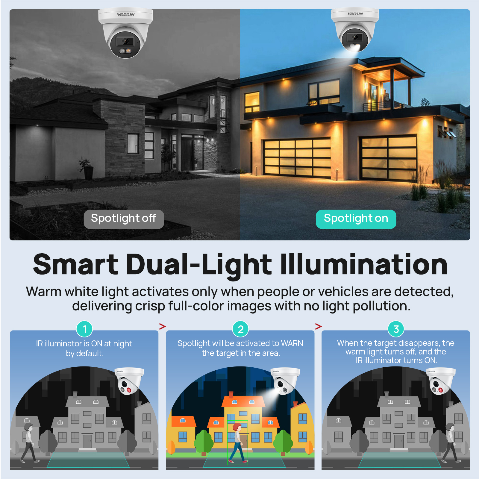 VIKYLIN 8MP 4K IP Security Cam - Home Security Lights Outdoors 리뷰 및 가격