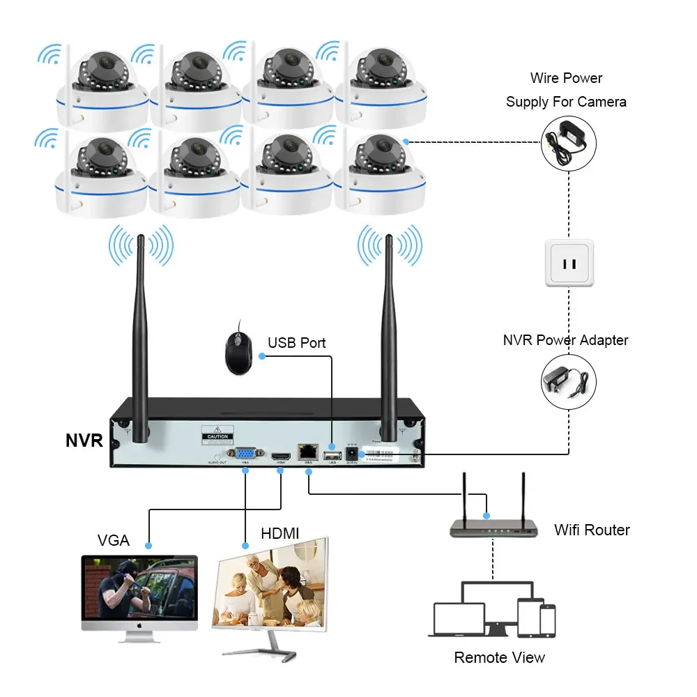 5MP Wifi IP Camera Security Sy - Home Security Video Systems 리뷰 및 가격