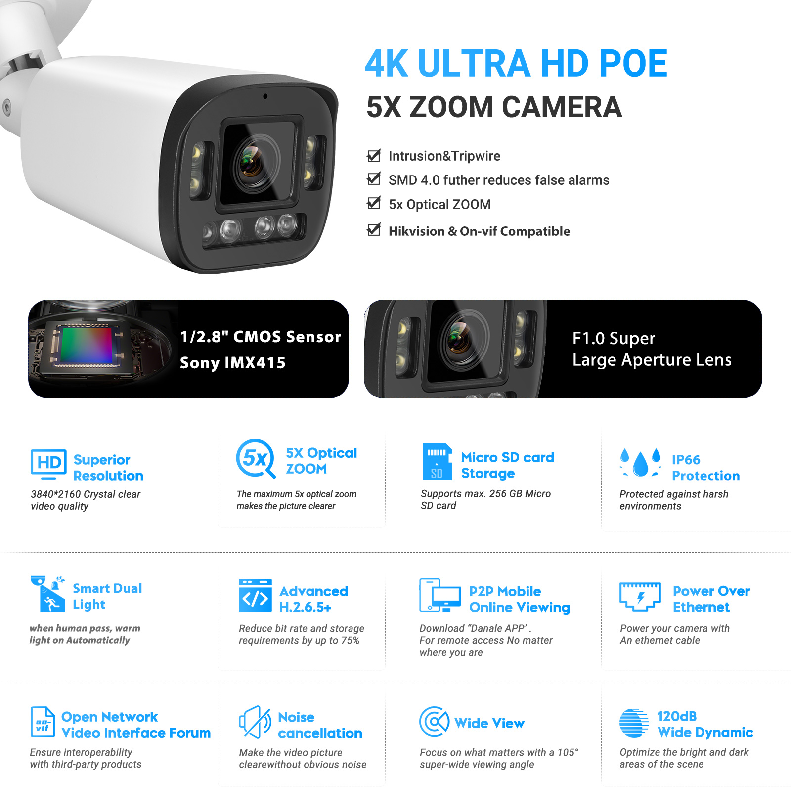 VIKYLIN 8MP 5X Zoom Bullet IP  - Home Security Lights Outdoors 리뷰 및 가격
