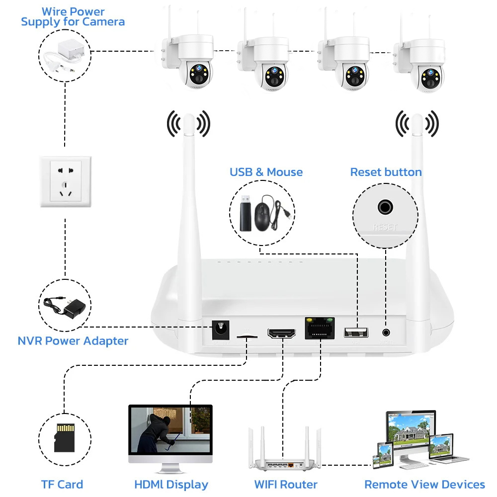 8CH 6MP Outdoor IP Camera Wifi - Home Security Video Systems 리뷰 및 가격