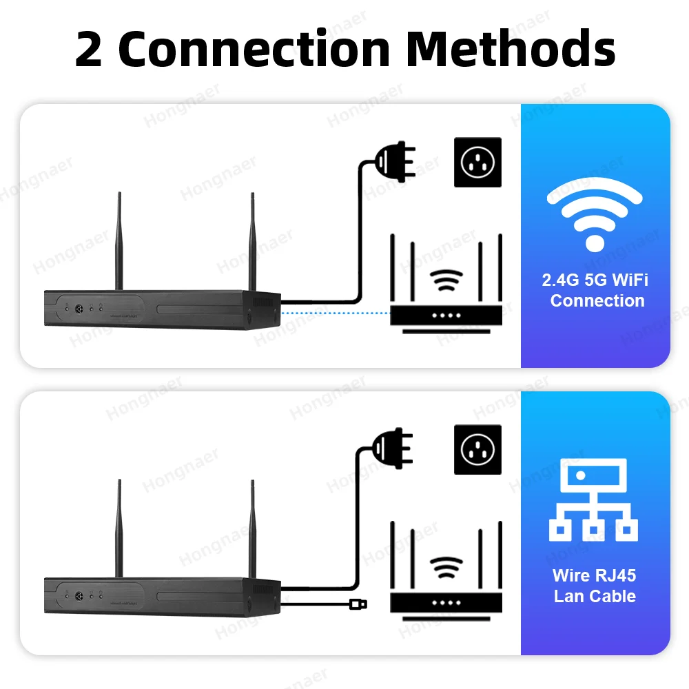 2026 Hongnaer 6MP 4CH 3 Lens 2 - Home Security Wireless Cameras 리뷰 및 가격
