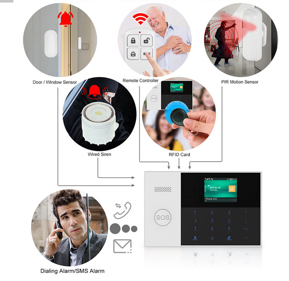 PGST PF-50 High Quality Wirele - Home Security Systems Wireless 리뷰 및 가격