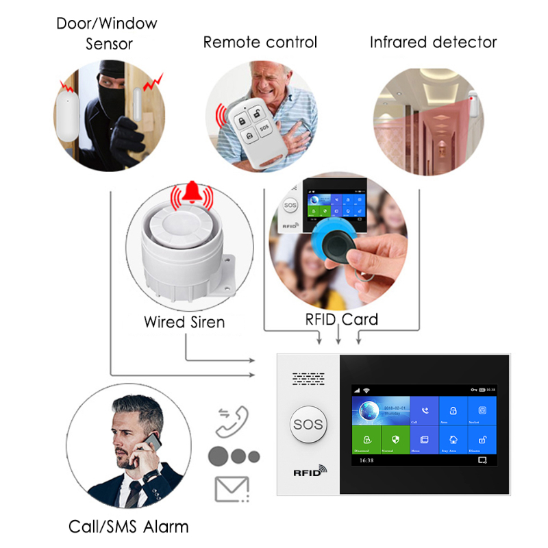 HIVA PF-50 Wireless 433MHz Rem - Home Security Systems Wireless 리뷰 및 가격