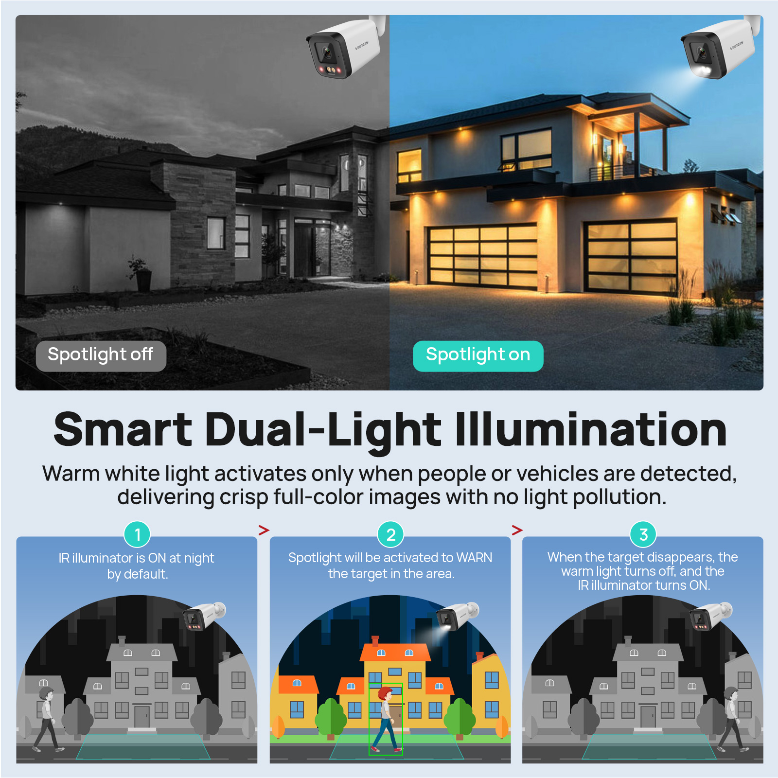 VIKYLIN IP Security Camera 5MP - Home Security Lights Outdoors 리뷰 및 가격