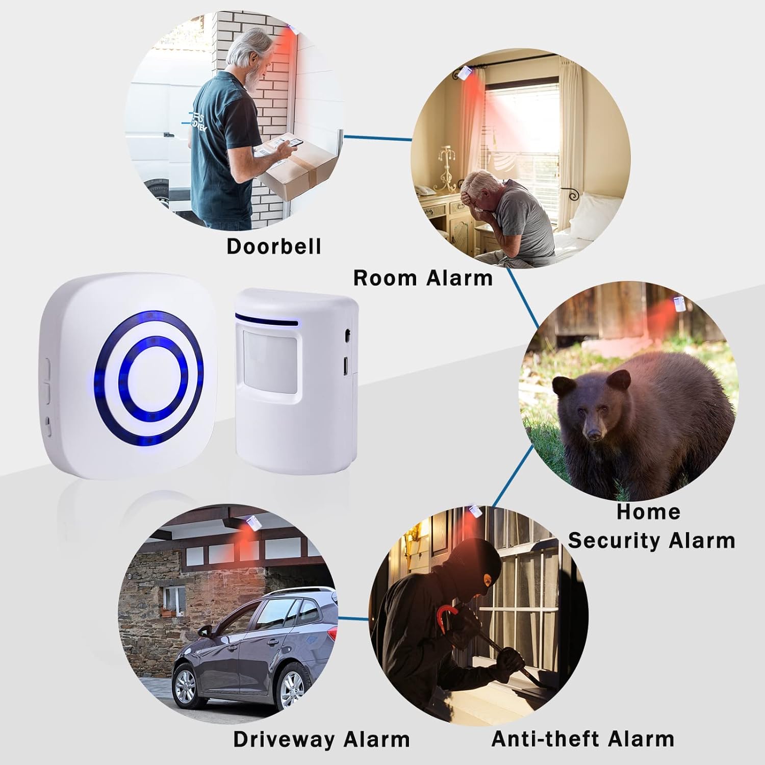 Motion Sensor Alarm 38 Chime T - Home Security Business 리뷰 및 가격