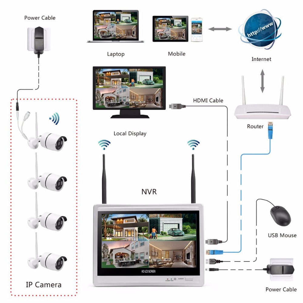 Wireless Home Camera Video Sur - Home Security Video Systems 리뷰 및 가격