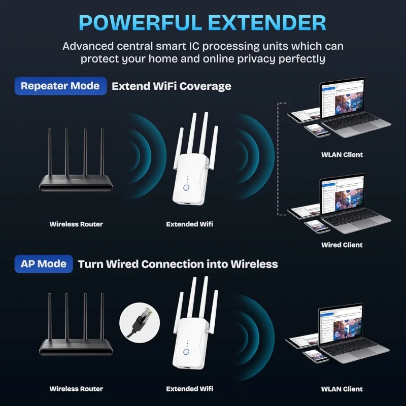 2.4G/5GHz Dual Band WiFi Repea - Home Security No Wifi 리뷰 및 가격