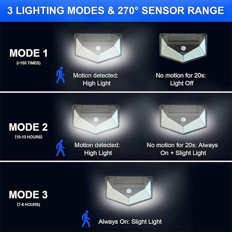 Solar Wall Lights 220 LED Moti - Home Security Lights Outdoors 리뷰 및 가격