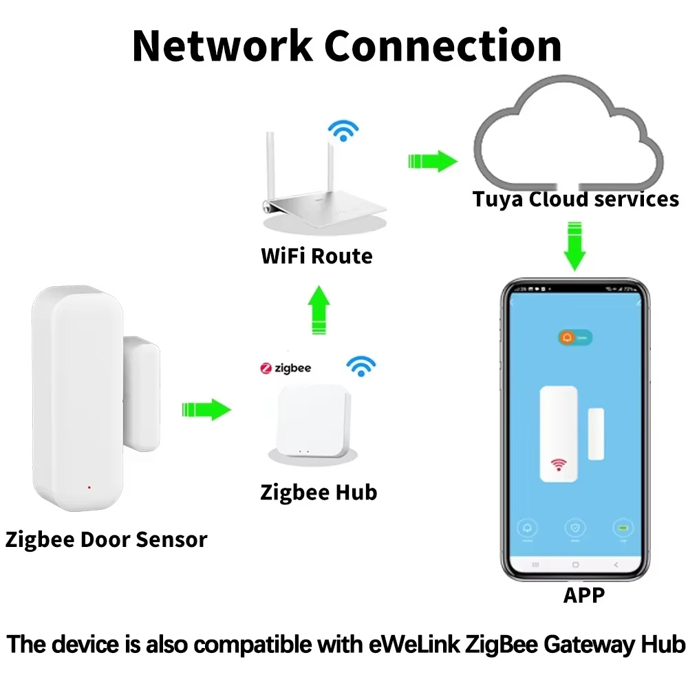 ZigBee Door Window Sensor Wire - Home Security Systems Wireless 리뷰 및 가격